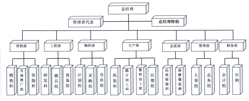 米兰注册,米兰（中国）